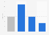 Number of viewers of the NFL Draft in the United States in April 2025, by round (in millions)