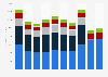 Net revenue of Case New Holland (CNH) from 2014 to 2023, by business segment (in million U.S. dollars)
