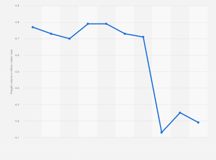Statistic: Volume of domestic freight transport in Japan from fiscal 2013 to 2022 (in billion metric tons)