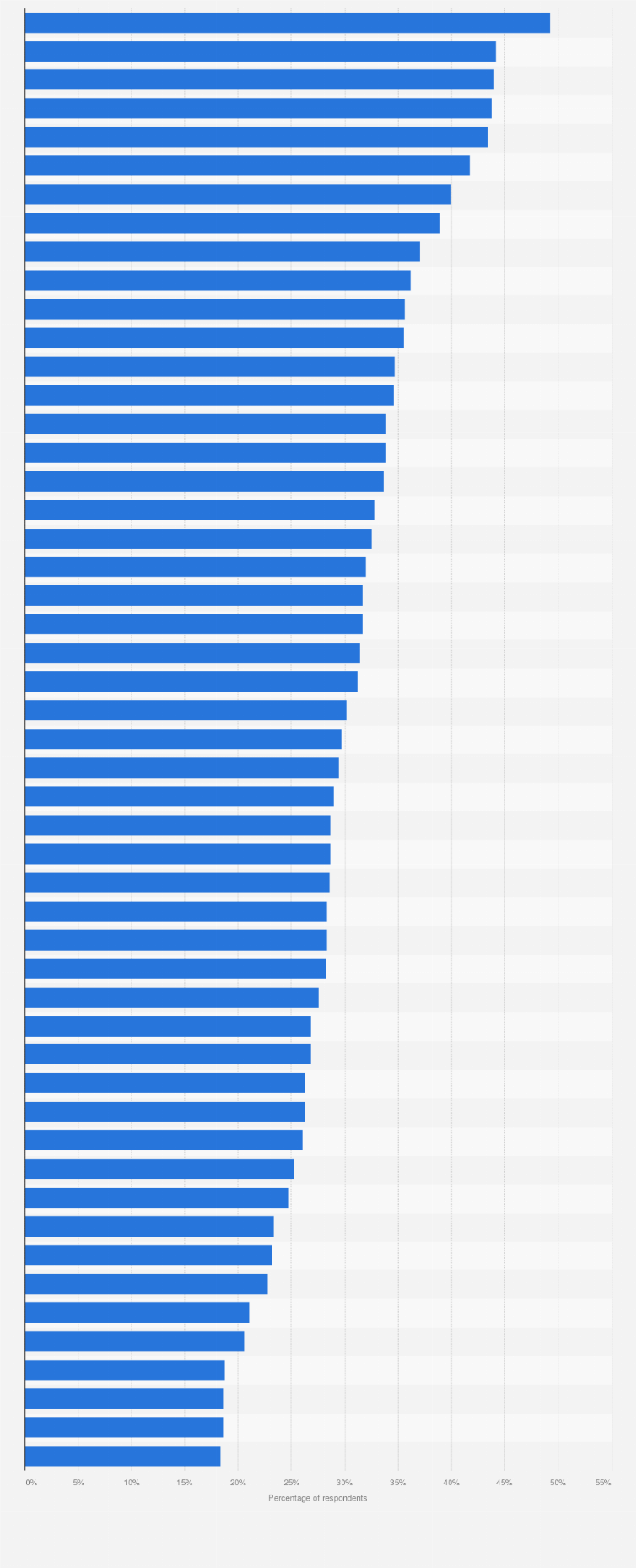 Statistic: Percentage of U.S. office-based physicians who integrated patient health information electronically from other providers as of 2015, by state