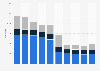 Fire occurrences in Singapore from 2014 to 2023, by type of property
