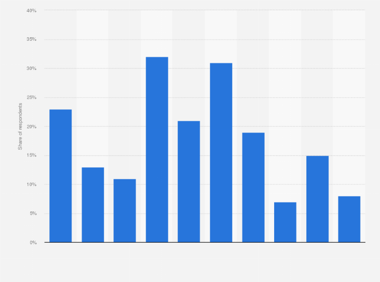 Statistic: Share of part-time professionals in the fitness industry in the United Kingdom (UK) in 2014, by occupation