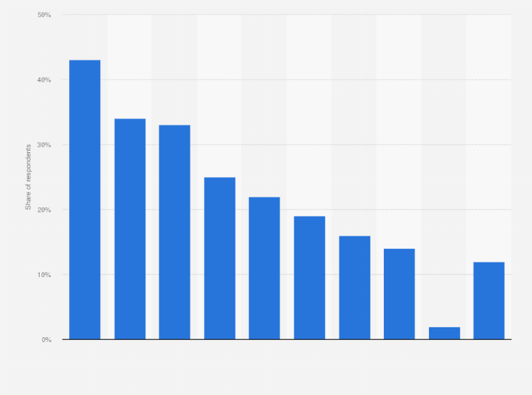 Statistic: Reasons for not choosing the lowest-priced retailer in the United Kingdom (UK) in 2015