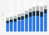 Value added by the financial industry in Hong Kong from 2012 to 2022, by sector (in billion Hong Kong dollars)