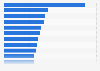 Average spend on tourism day visits in Great Britain in 2019, by main visit activity (in GBP)