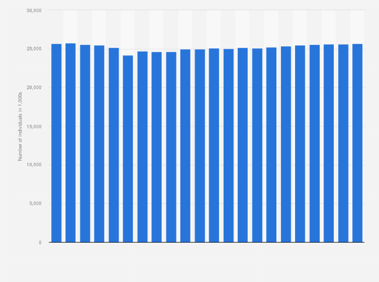 Statistic: Labor force in Italy from the 1st quarter of 2019 to the 2nd quarter of 2024 (in 1,000s, seasonally adjusted)