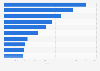 Leading soft drink brands ranked by convenience sales value in the United Kingdom in 2024 (in million GBP)