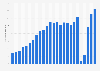 Number of cruise passengers at Mediterranean ports from 2000 to 2024 (in millions)
