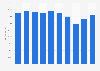Total value of the shadow (untaxed) economy in Italy from 2013 to 2022 (in million euros)
