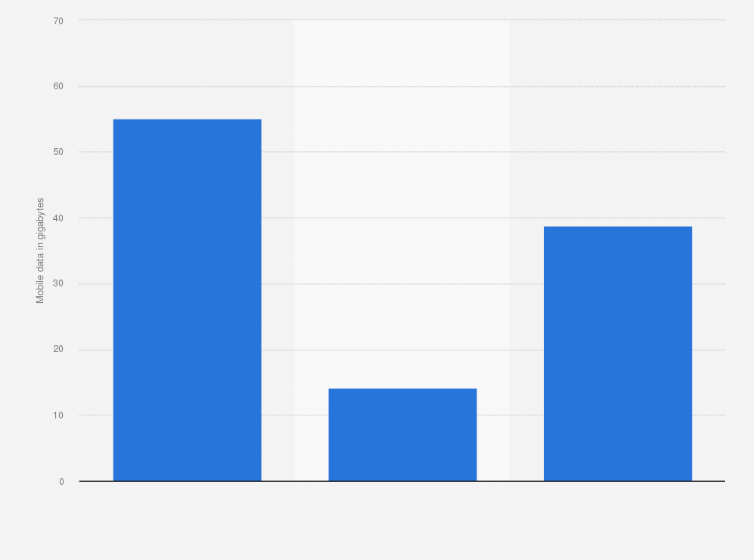Statistic: Average data traffic per data-only subscription in Sweden in 2020, by type of subscription (in gigabytes)
