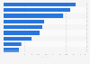 Leading quick service restaurant brands in the United Kingdom in 2025, by number of units