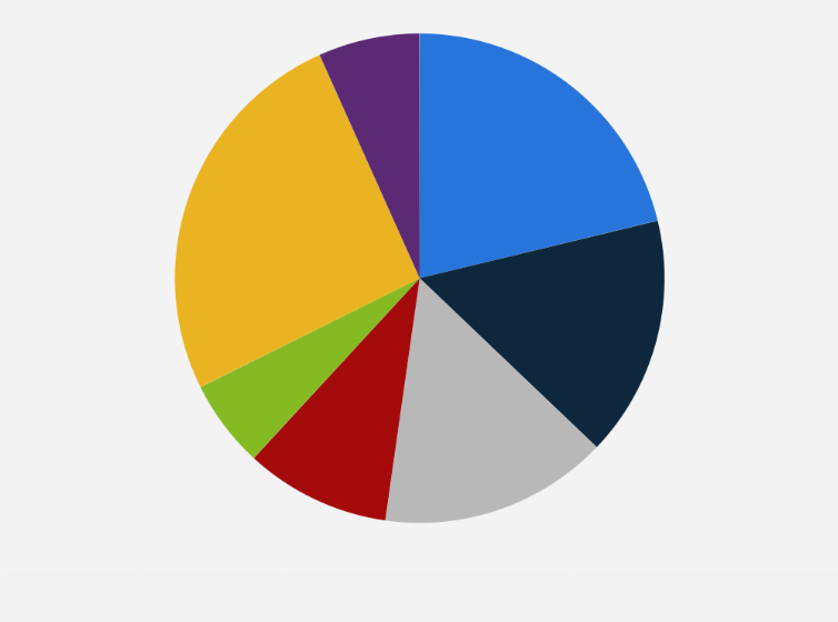 Statistic: Distribution of the government's general account budget revenue in Japan in fiscal year 2024, by source
