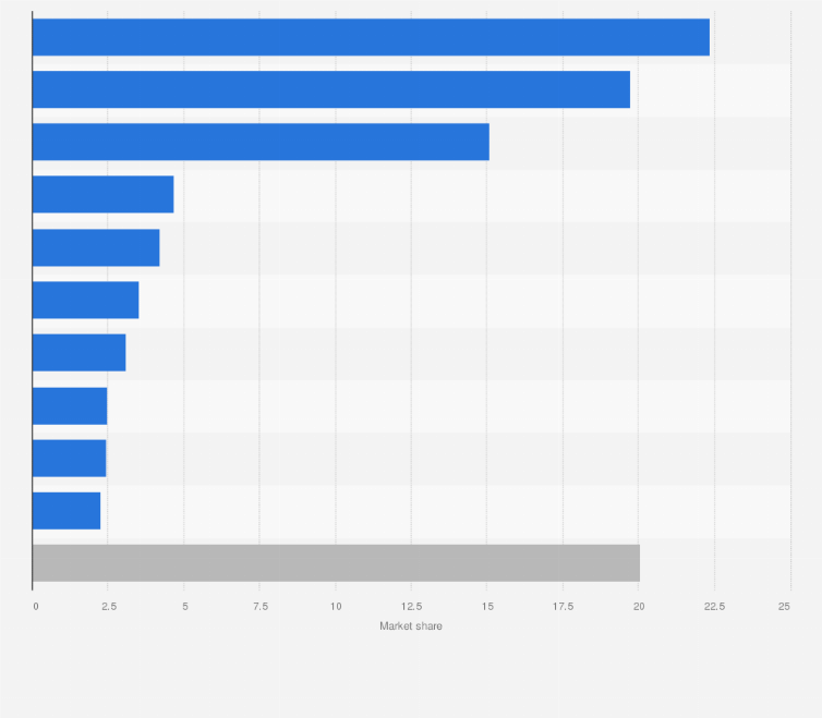 Statistic: Largest reverse mortgage lenders in the United States as of March 2025, by market share