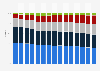Market share of mobile call and data subscriptions in Sweden from 2009 to 2023, by operator