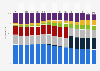 Market share of fixed-line broadband subscriptions in Sweden from 2009 to 2023, by telecom operator