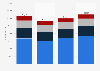 Number of employees in the tourism industry in Greater Paris, France from 2019 to 2022, by segment