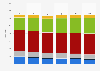 Number of hotels in Paris, France from 2019 to 2024, by hotel rating