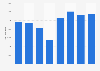 Export value of lead and lead articles exported from Ireland between 2017 and 2024 (in 1,000 euros)
