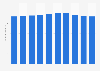 Value of Japanese coin currency in circulation in Japan from 2015 to 2024 (in trillion Japanese yen)
