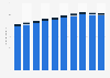 Value of currency in circulation in Japan from 2015 to 2024, by type (in trillion Japanese yen)