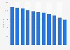 Number of employees in the publishing industry of Hong Kong from 2012 to 2022
