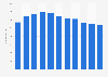 Number of employees in the television and radio industry of Hong Kong from 2012 to 2022
