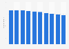 Value of quasi-money in Japan from 2014 to 2023 (in trillion Japanese yen)