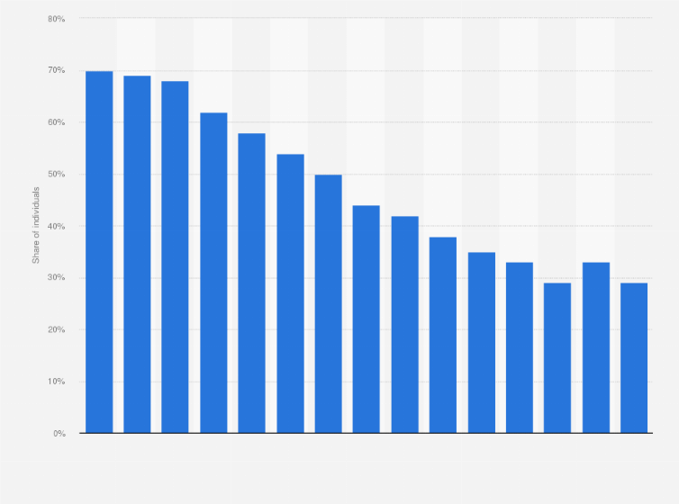 Statistic: Share of printed newspaper subscribers in Norway from 2009 to 2023