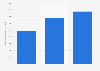 Personnel costs of the basic metals manufacturing industry in Turkey from 2009 to 2014 (in million euros)