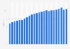 Recycling rate of municipal waste in France from 2000 to 2023