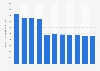 Number of overseas Chinese schools and classes in the Americas from 2013 to 2023