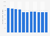 Total number of overseas Chinese schools and classes from 2013 to 2023