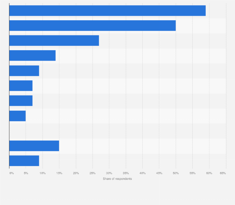 Statistic: Share of photo camera owners in Norway in 2019, by camera type