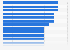 Duration of compulsory education in the Asia-Pacific region in 2023, by country or territory
