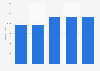 Number of businesses operating in the iron and steel manufacturing industry in Japan from 2019 to 2024