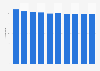 Producer price index (PPI) for desktop computers in South Korea from 2015 to 2024 