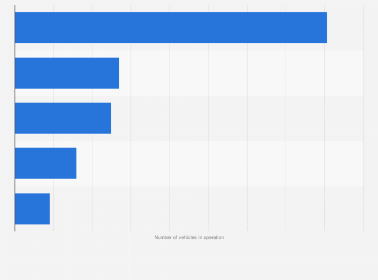 Statistic: Number of light vehicles in operation in California in 2018, by body style (in units)