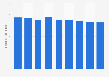 Number of persons engaged in the lumber and wood products manufacturing industry in Japan from 2012 to 2021 (in 1,000s)