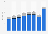 Number of new commercial vehicle registrations in Austria from 2014 to 2021