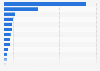 Share of Taiwan's overseas credit guarantee fund granted in 2023, by country
