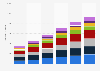 Data center storage capacity worldwide from 2016 to 2021, by segment (in exabytes)
