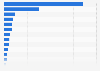 Amount of Taiwan's overseas credit guarantee fund granted in 2023, by country (in thousand U.S. dollars)