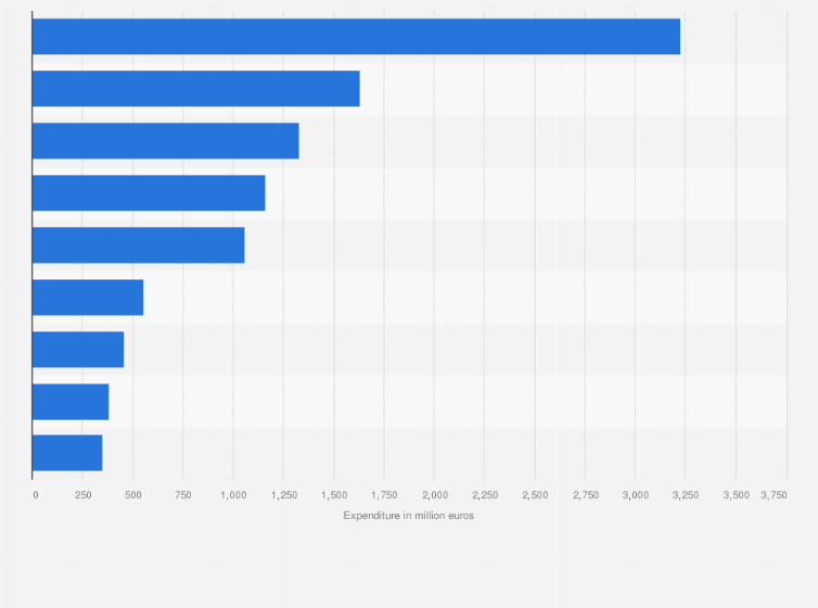 Statistic: Expenditure on sustainable food in the Netherlands in 2021, by quality mark (in million euros)