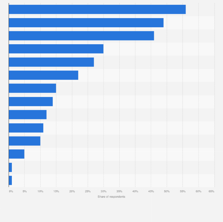 Statistic: Leading drivers of open source technology use in organisations in the UK, as of 2016