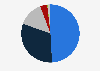 Market distribution of internet subscribers in India as of December 2024, by service provider