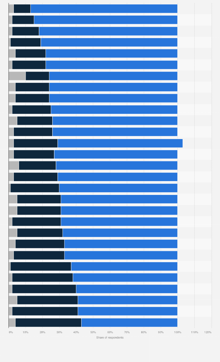 Statistic: Perception of freedom of movement within the European Union (EU) bringing economic benefits in 2015, by country*