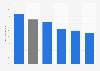 Rate of homeownership in the United States in 2023, by race 