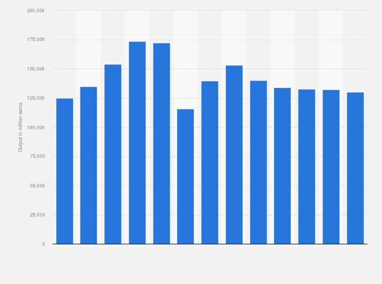 Statistic: Annual production output at basic price of basic metals and fabricated metal products, except machinery and equipment industries in Italy from 2004 to 2016 (in million euros)