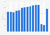 Turnover of travel agency and tour operator enterprises in the United Kingdom from 2008 to 2022 (in million GBP)