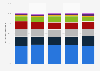 Breakdown of finished steel consumption in the European Union from 2019 to 2023, by sector